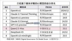 全球第一开源模子