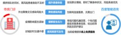 疗消息全面的数字