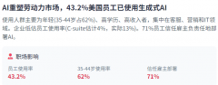 投资者也越来越关心AI系统的靠得住性